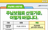 국민연금 추납 꼼수 차단…내년부터 ‘납부기한 기준’ 적용
