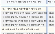 ‘금융·복지 사각지대 해소’ 복지부 산하 공공의료·국민연금, 복합지원 연계 나서