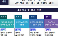 정부, ‘어르신 한의 주치의’ 신규 도입…내년 상반기까지 사업모형 마련