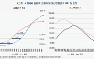 초고령사회 일본, 인력 부족 '외국 인력'으로 해법 모색