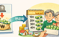 “새해 노후재무, 종신보험으로 활용”…유동화 제도 전면 시행