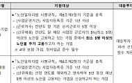 복지부, 고령친화기업 공모…사업비 최대 3억 원 지원