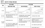“기초연금 개편, 국민연금 사각지대 해소에 달렸다”