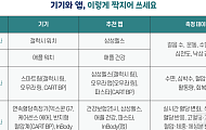 [건강앱 첫걸음 ④] 손목과 손가락 위의 작은 건강 센서