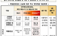 폭염중대경보 발령 시 실외 노인일자리 전면 중단