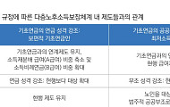 “기초연금, 70% 보편적 지원→현세대 저소득 노인에 집중해야”