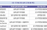 “스웨덴, 공적·퇴직·개인연금 통합 예측…해외 은퇴 설계 디지털 툴 다양”