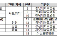 중소의료기관 연명의료 결정제도 이용 촉진, 공용윤리위 2곳 추가