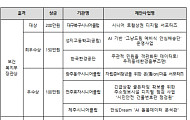 “시니어가 골목상권 디지털 해결사로” 시니어 새 일자리 아이템 선정