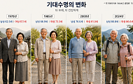 [국민연금 노후설계①] 무너진 노후, 국민연금으로 다시 세우다