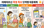 [만화로 보는 시니어 뉴스] 폭염 속 치매어르신 더 촘촘히 살펴요