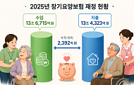내년 장기요양보험 수가·보험료율, 10월 이후 결정