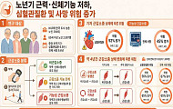 노년기 ‘근력 저하’ 심혈관질환 경고등, 악력·보행기능 살펴야