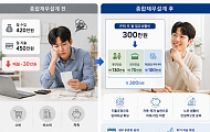 [국민연금 노후설계⑤] 소득·지출 낱낱이 따지는 ‘재무 건강검진’
