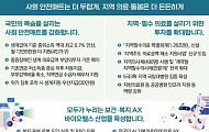 복지부 내년 예산 148.8조, 기초연금 차등지급·통합돌봄에 힘 싣는다