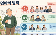 [국민연금 노후설계⑪] 인맥 가지치기, 노후 대인관계 점검법