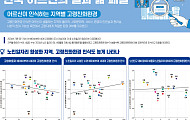 노인일자리 많으면 ‘살기 좋은 동네’라 느껴