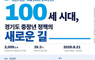 경기도, ‘100세 시대’ 중장년 정책 새판 짠다