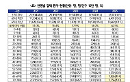 “결핵 환자 10명 중 6명은 65세 이상인데, 검진 예산은 줄어”