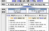 노후 빈곤 줄인다, 2030년 노인 빈곤율 30% 목표