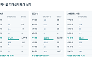 [시니어 외면한 포용금융⑥] 치매신탁 판매액 96% 하나은행에 집중, 금융권 확산 ‘더뎌’