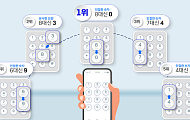 [알기 쉬운 생활금융⑨] ‘잘못 보낸 100만 원’ 돌려받을 수 있을까