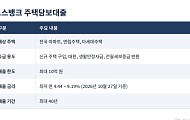 토스뱅크, 첫 주택담보대출 출시…한도 최대 10억