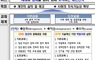 ‘품격있는 노년 보장’ 국가인구전략 확정 “이행상황 체계적 점검·평가”