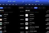 방탄소년단, 한터 3월 4주 주간차트 1위 '압도적 인기'