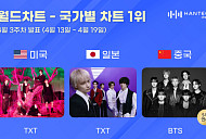 투모로우바이투게서 美·日→방탄소년단 中 한터 차트 정상