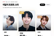 이찬원·송가인, 8월 ‘K-Star 인덱스’ 남녀 트로트 영향력 1위
