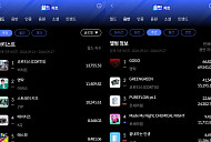 코르티스·영탁, 한터 주간차트 월드·음반 부문 제패