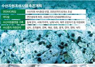 [수산업 미래산업]‘바다목장·숲’ 숨결 불어넣으니 건강 되찾는 해양 생태계