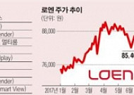 사드 압박 느슨해진 엔터株, 업종별 옥석 가려야 할 때
