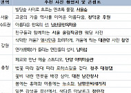 '서울숲' '남이섬' '남산한옥마을' 셀프웨딩 촬영 명소…여가부 18곳 선정