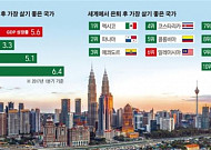 [헬로 아세안] 月 200만원에 ‘럭셔리 라이프’… 인생 2막 “동남아에 살어리랏다”