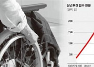 [성년후견제 4년] ‘후견’이라는 이름으로 재산 빼돌리는 친족들