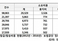 소용없는 <b>건강보험</b>증 폐지해야