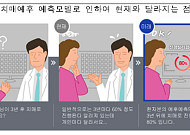 국내 연구진, 신경심리검사만으로 치매 발병 예측모델 개발