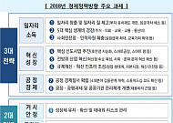 [2018 경제방향] 1분기 일자리예산 34.5% 집중투입