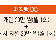 SK이노, 회사-직원 매칭 퇴직연금제 도입…국내에선 생소