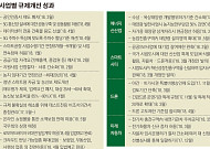 [이제는 혁신성장]‘親기업 코드로 팔 걷은 文정부