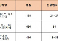 ‘워라밸’ 뜨자 서울 반나절 생활권에 레저형 오피스텔도 뜬다