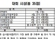 제13회 국제표준 올림피아드 개최…국내·외 48개팀 경연