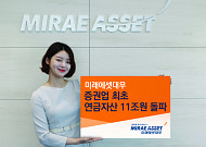 미래에셋대우, 증권업 최초 연금자산 11조 돌파