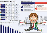 [이코노미리포트]유럽보다 30년 늦은 워라밸…근무문화부터 변화해야
