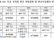 [국민연금 제도개선]"가입연령 60세→65세…크레딧 확대 필요"