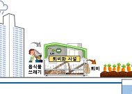 LH, 강북 번동3번지 임대단지에 자원순환형 생태텃밭 조성