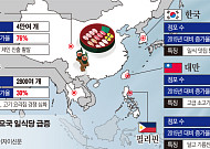 [줌 인 아시아] 아시아에 부는 ‘일식 열풍’…전 세계 일식당의 60% 있어