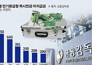 금소연, 즉시연금 2차 소송단 모집…다음달 7일까지